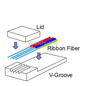 ¿Qué es la matriz de fibra (FA)?